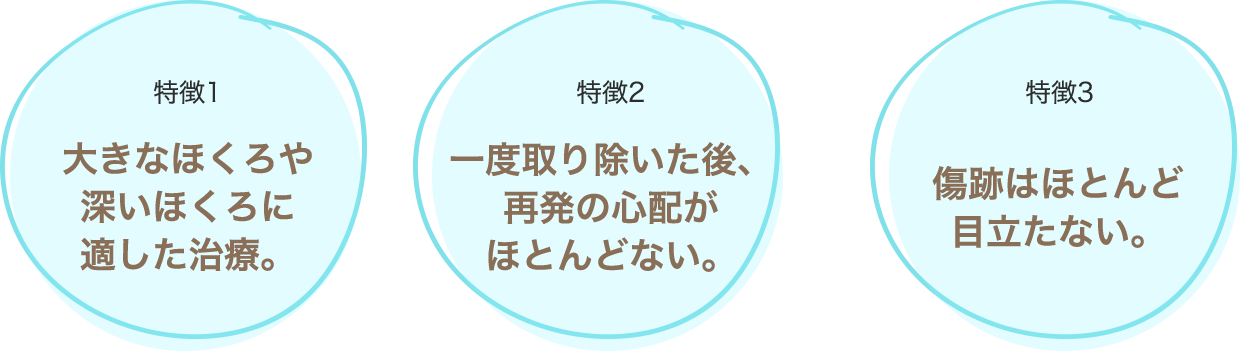 切開法の特徴